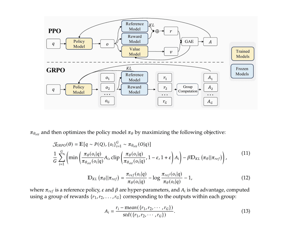 PPO vs GRPO Equation
