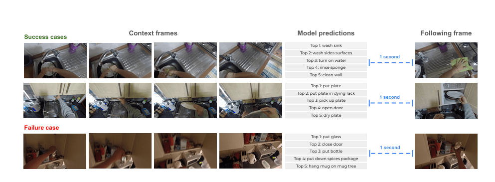 Illustration of how VL-JEPA handles vision-based use cases efficiently.