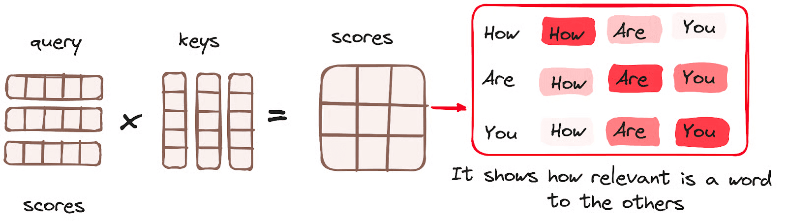 Relevance and Context